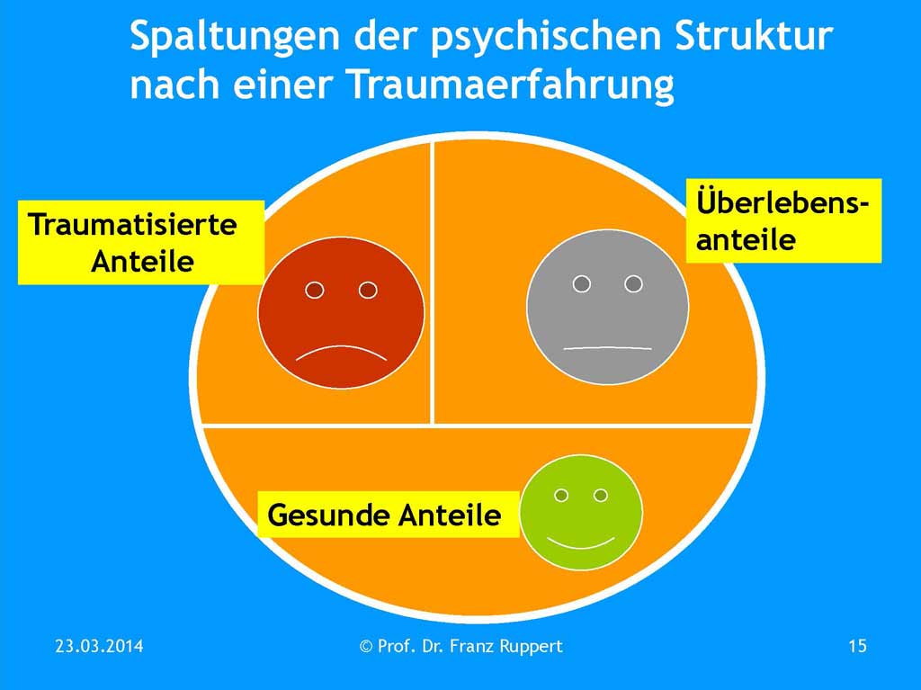 seelische-spaltung.jpg